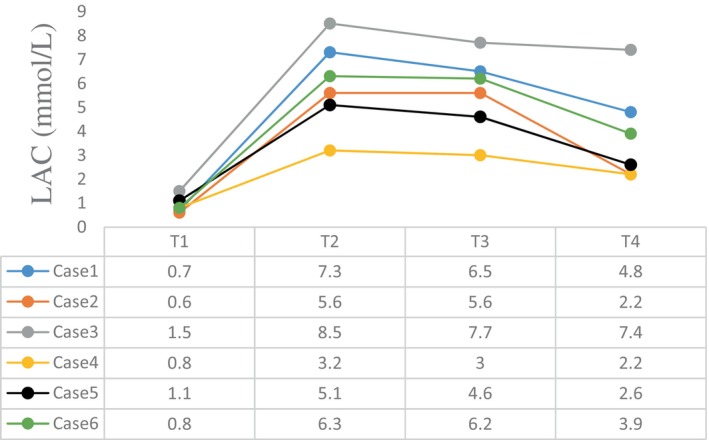 Figure 7