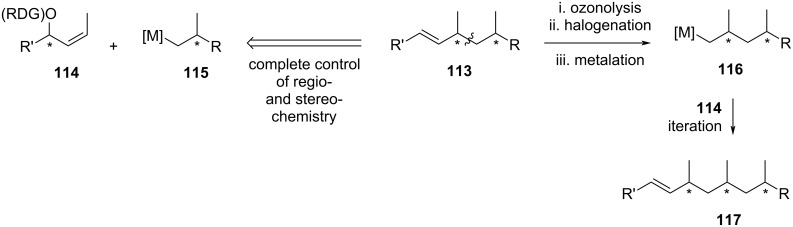 Figure 19