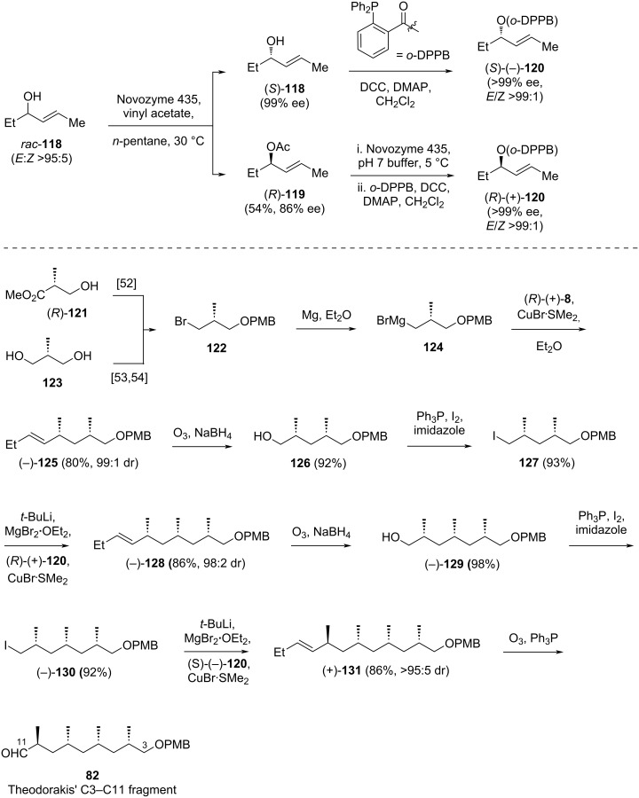 Figure 20