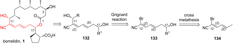 Figure 21