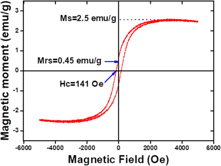Figure 9