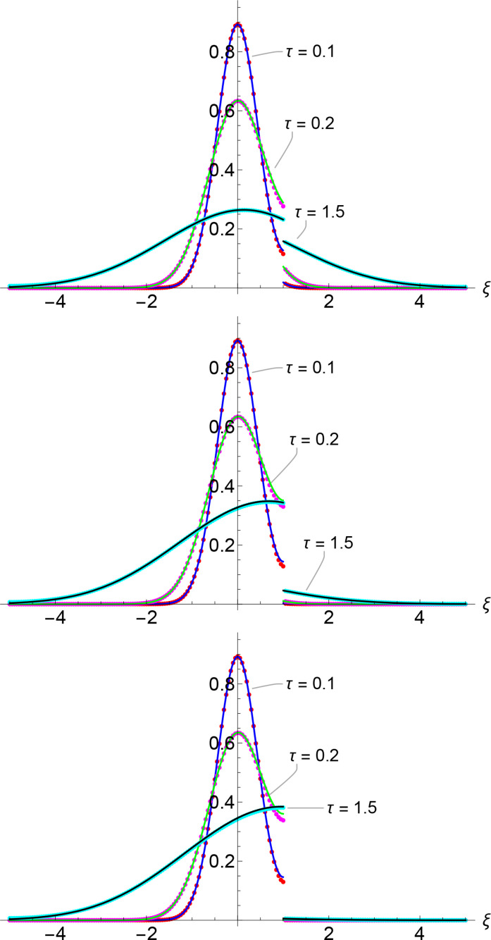 Figure 8
