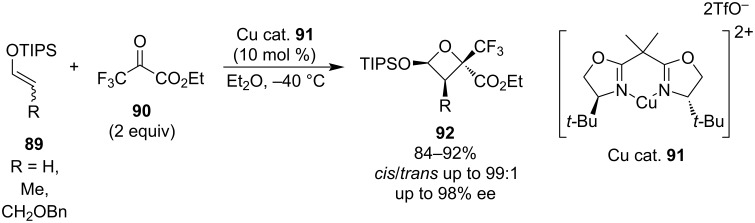 Figure 28