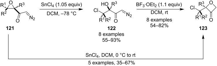 Figure 36
