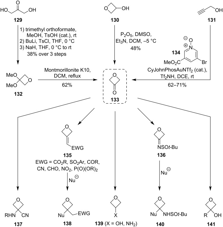 Figure 38