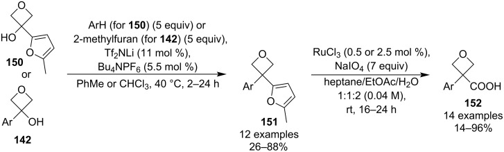 Figure 41