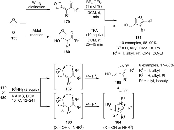 Figure 50