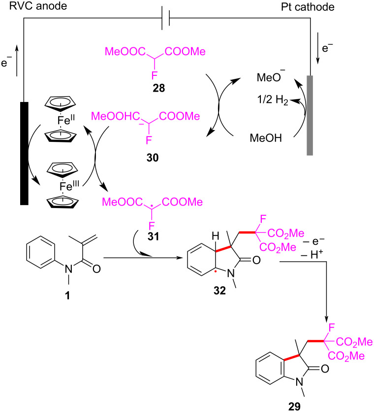 Figure 16