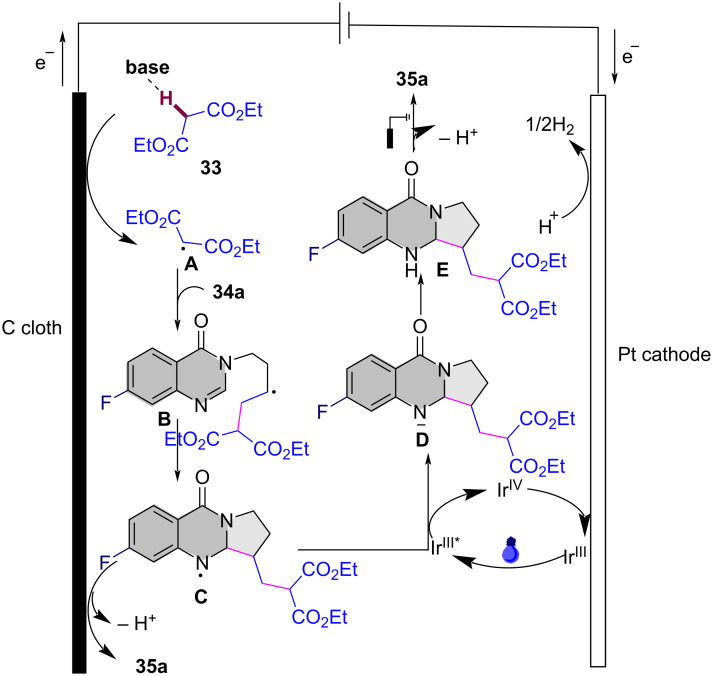 Figure 18