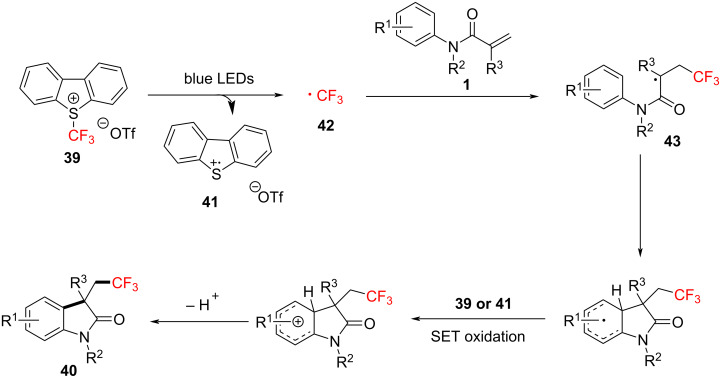 Figure 22