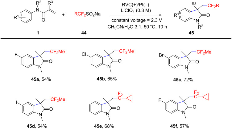 Figure 23