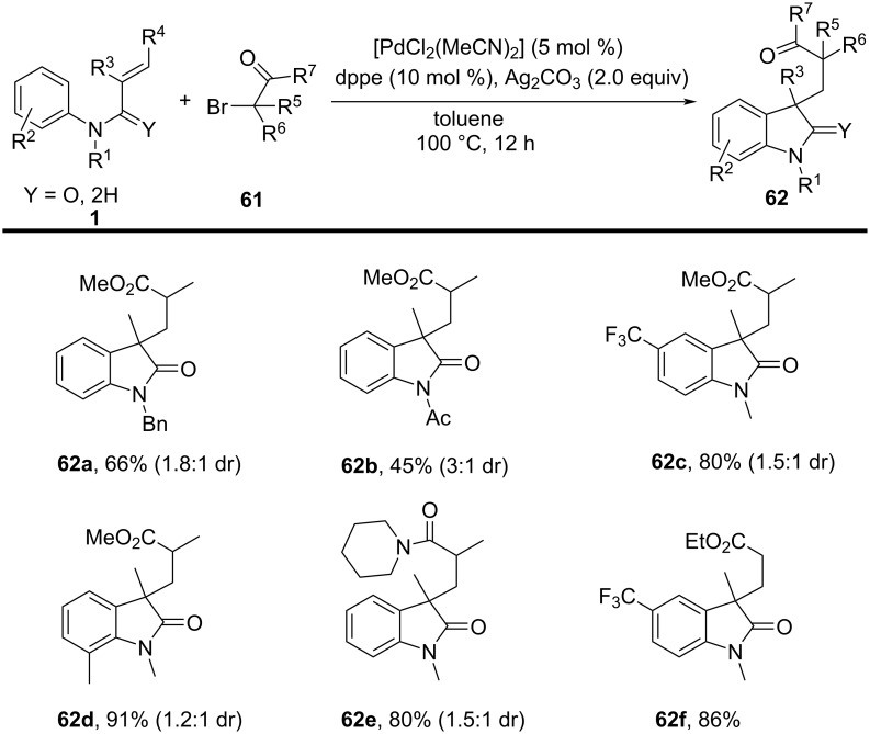 Figure 29