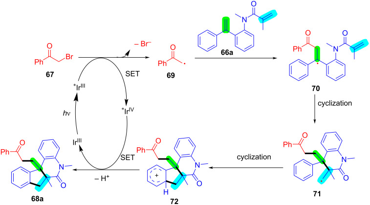 Figure 33