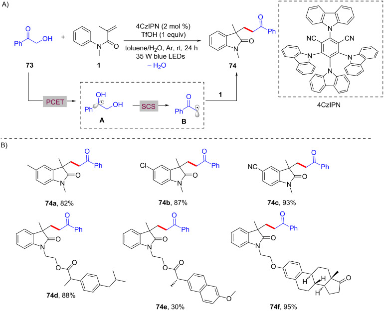Figure 34