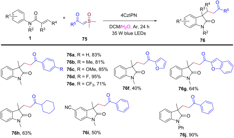 Figure 35