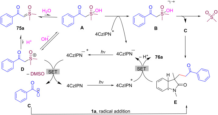 Figure 36