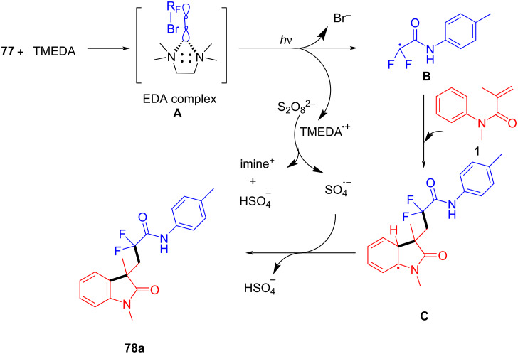 Figure 38