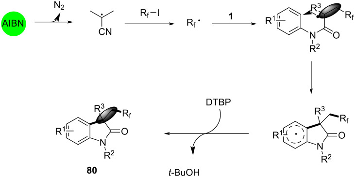 Figure 42