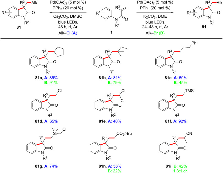 Figure 43