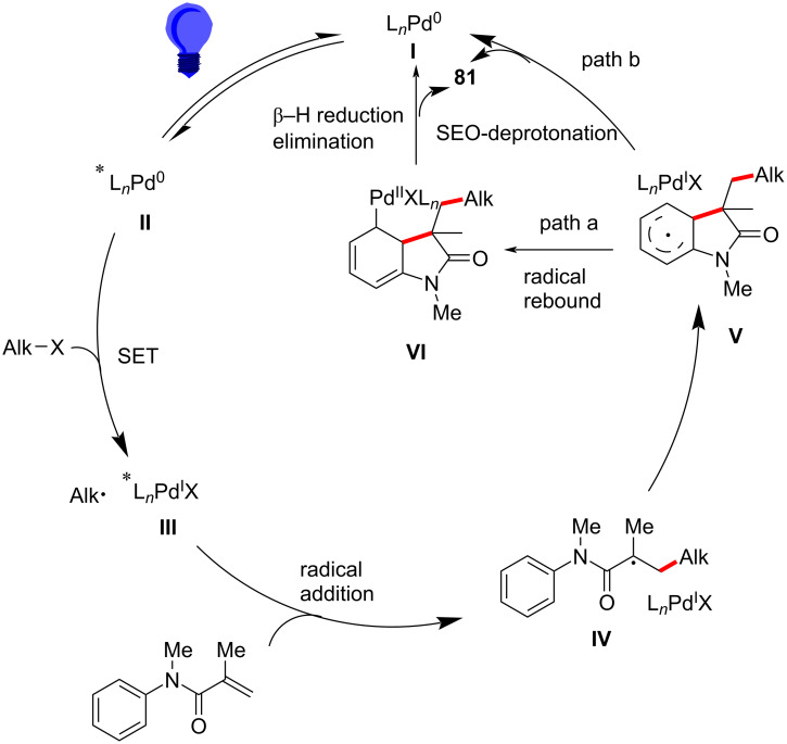 Figure 45