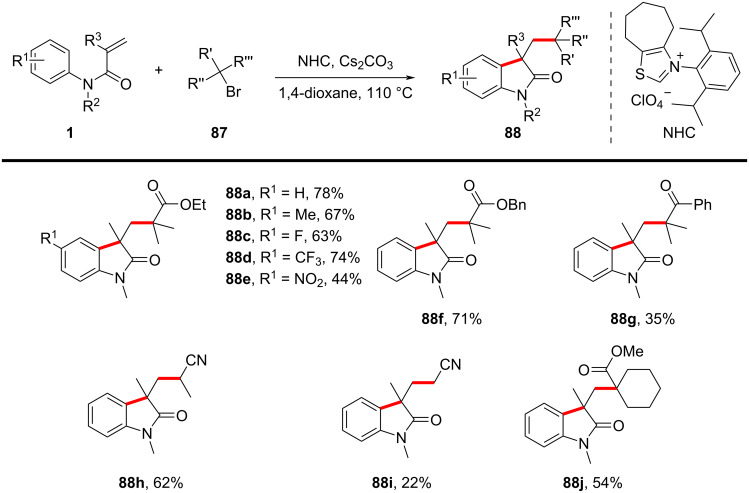 Figure 47