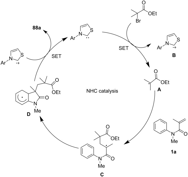 Figure 48