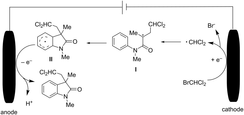 Figure 50