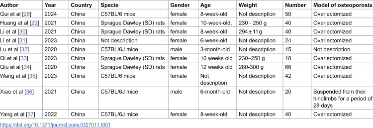 Figure 12