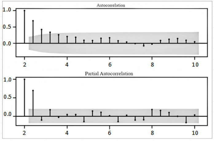 Figure 15