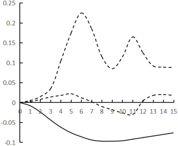 Figure 20