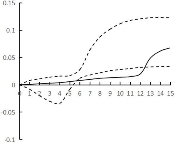 Figure 21