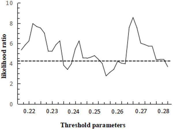Figure 22