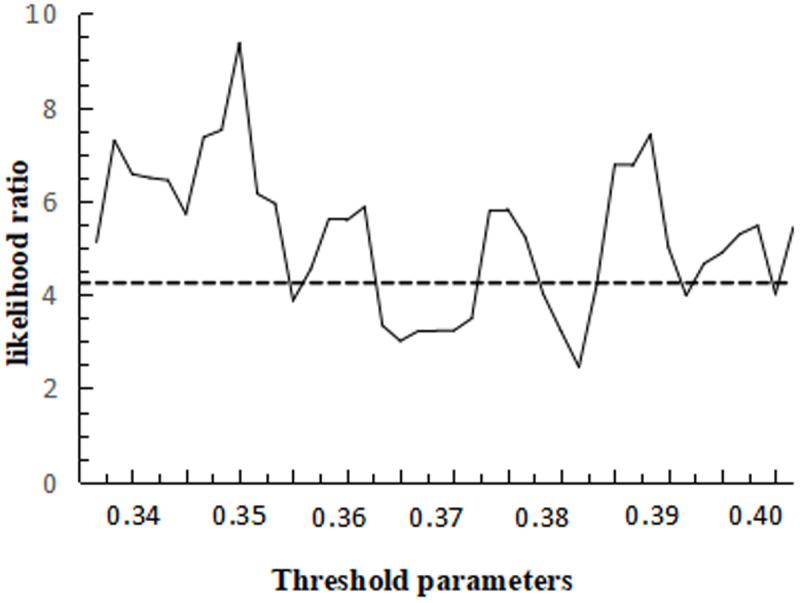 Figure 23