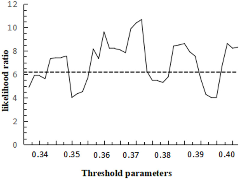 Figure 24