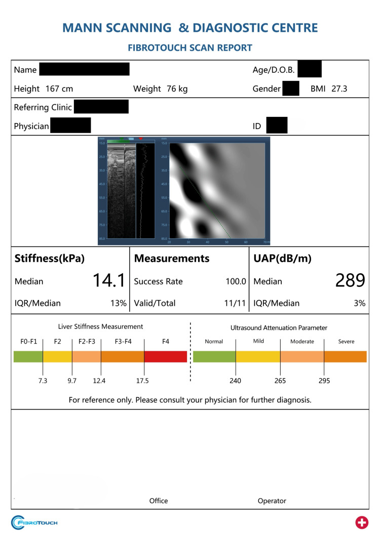 Figure 6