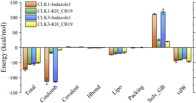 Figure 11