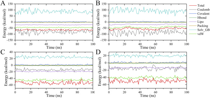 Figure 12