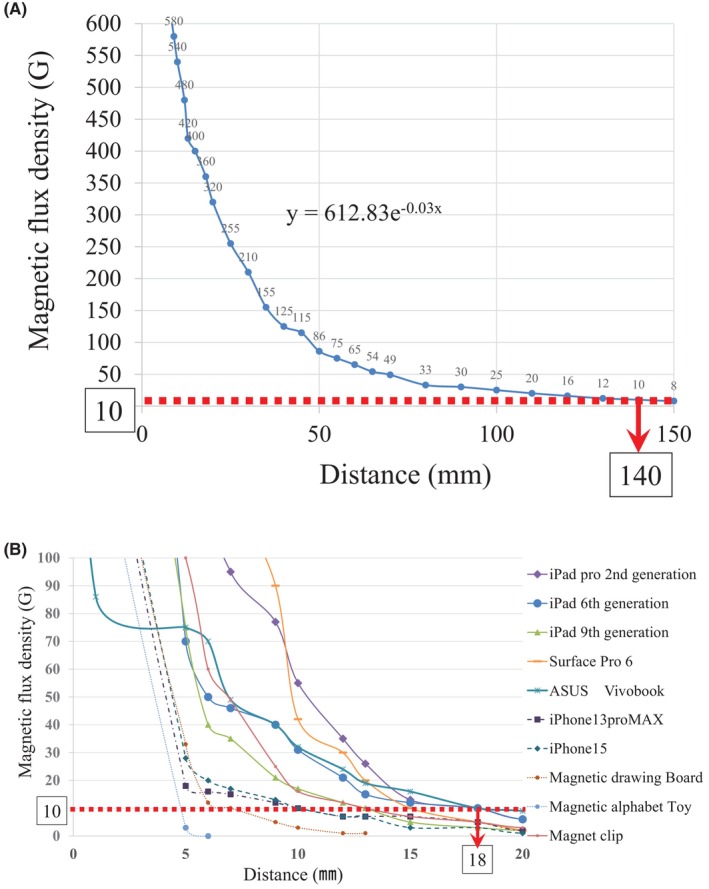 FIGURE 4