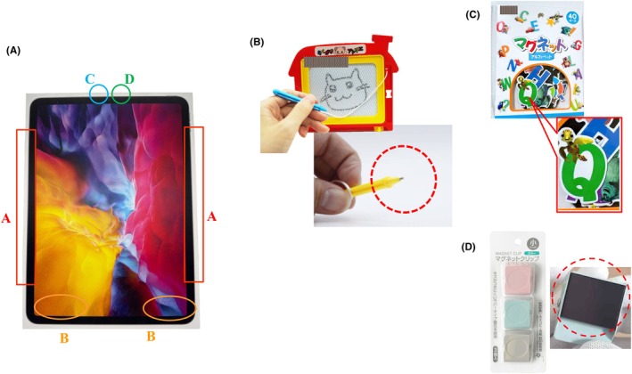 FIGURE 1