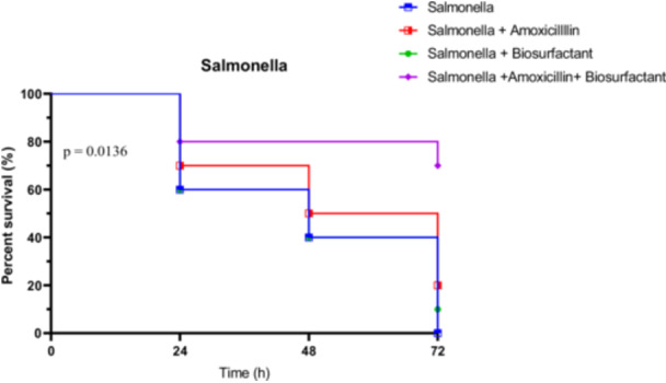 Figure 22