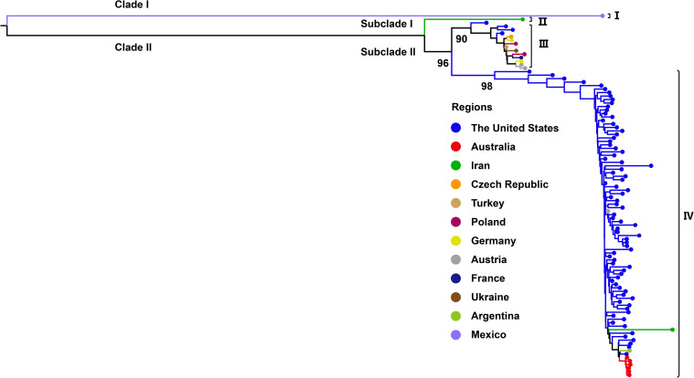Figure 2