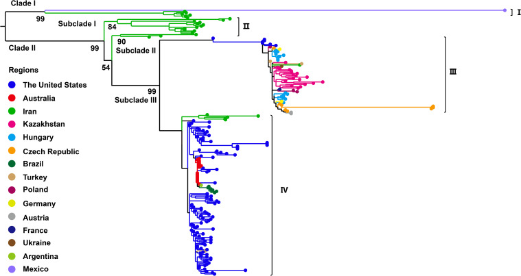 Figure 3