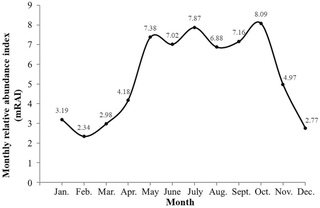 FIGURE 4