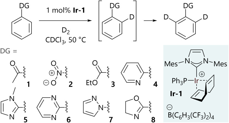 Scheme 2