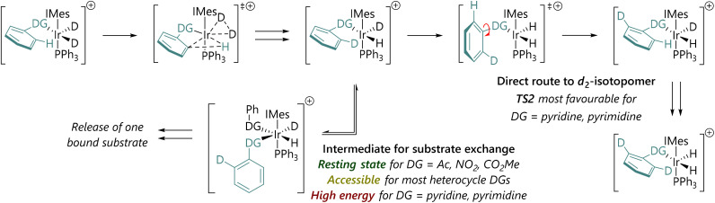 Scheme 3