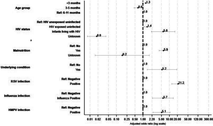 FIGURE 2