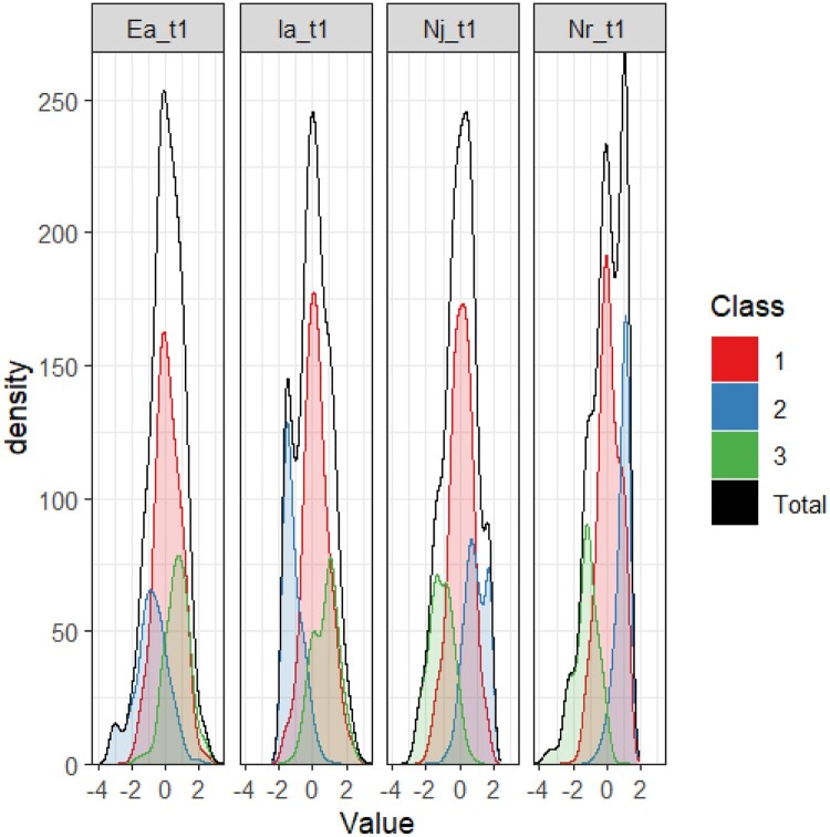 Figure 9