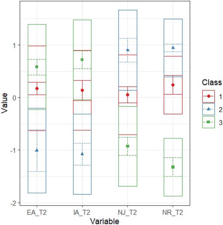 Figure 11