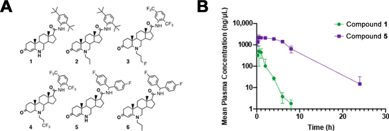Fig 1