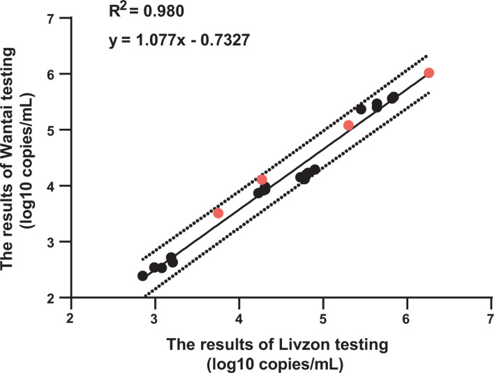 Fig 4